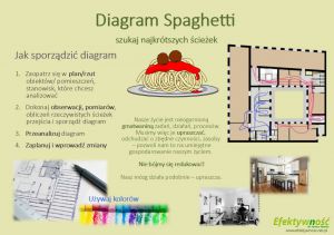 Diagram spaghetti