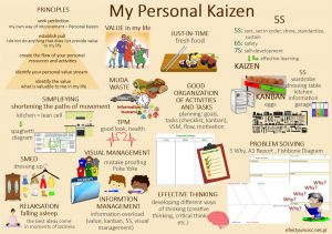 My Personal Kaizen