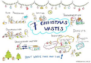7 Christmas Wastes