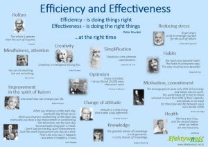 Efficiency and effectiveness