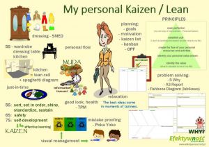 My personal kaizen
