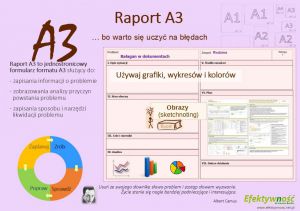Raport A3